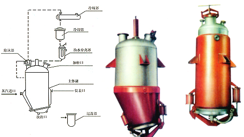 多功能提取罐、TQ系列多功能提取罐、提取罐