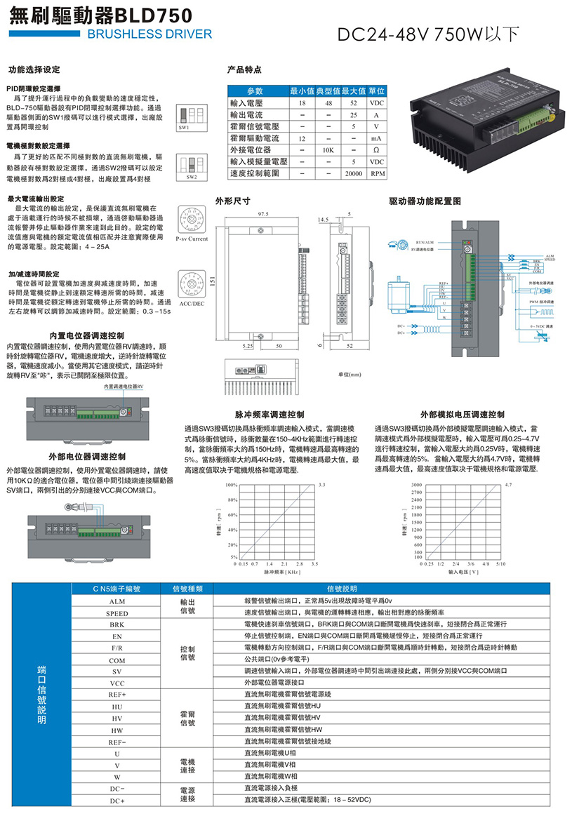 無(wú)刷驅(qū)動(dòng)器BLD-750