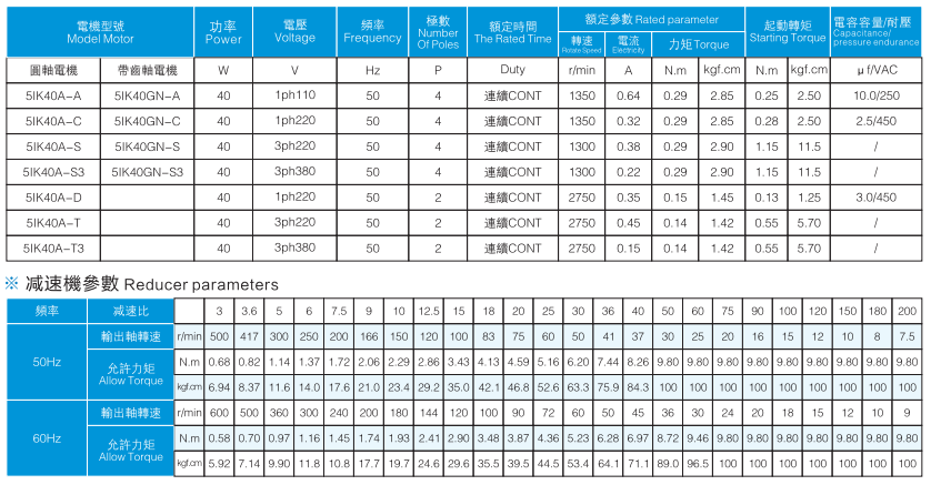 5IK40RGN-CM參數(shù)表