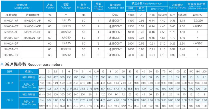 5IK60GN-S3F參數(shù)表