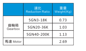 60W電機(jī)特性表