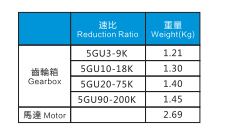 5IK60GU-CF 60W電機特性表
