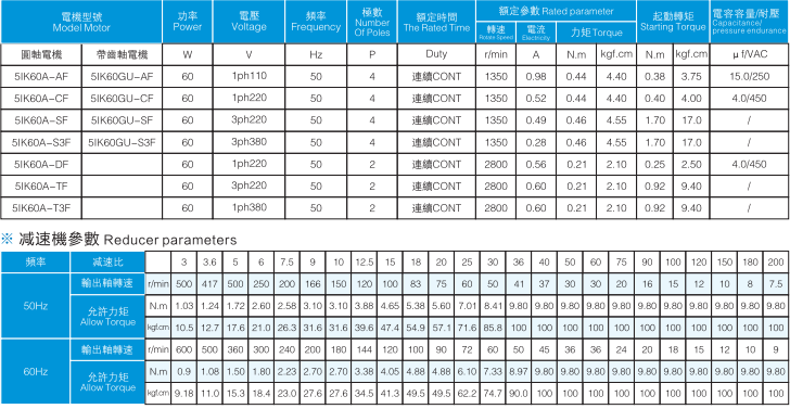 5IK60GU-S3MF參數(shù)表