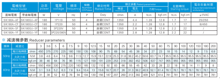 180W減速電機參數(shù)表