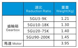 減速機(jī)參數(shù)表