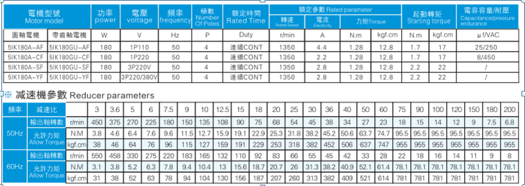 電機(jī)參數(shù)表