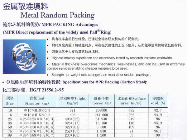 不銹鋼鮑爾環(huán)、不銹鋼矩鞍環(huán)、階梯環(huán)、 無錫中鼎