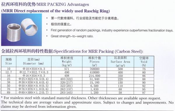 不銹鋼鮑爾環(huán)、不銹鋼矩鞍環(huán)、階梯環(huán)、 無錫中鼎